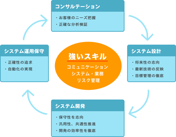 強いスキルイメージ画像